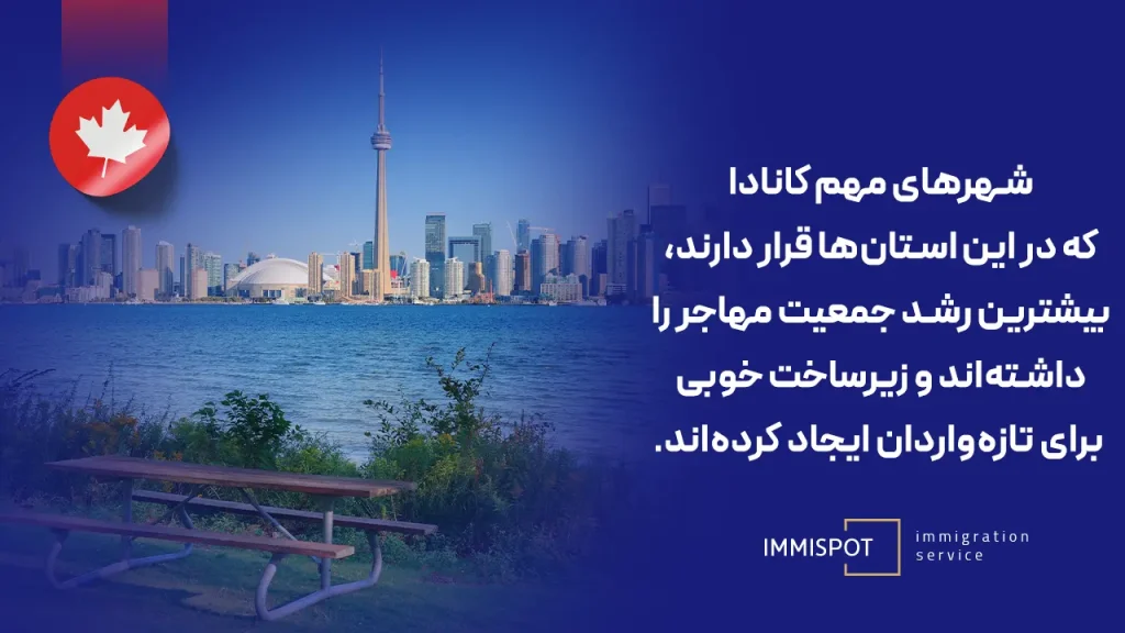 شهرهای کانادا برای مهاجرت