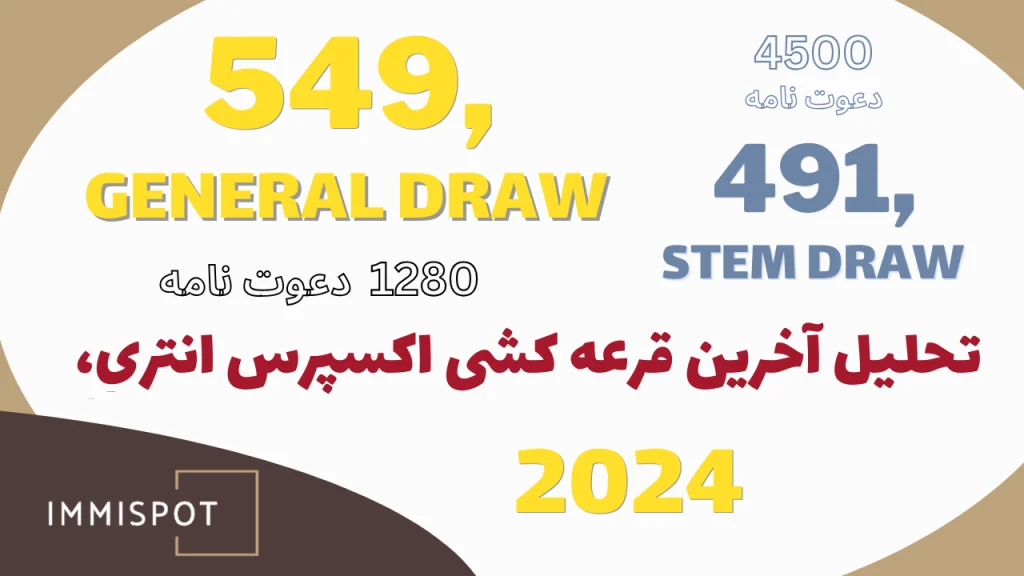 قرعه کشی اکسپرس اینتری جنرال و STEM