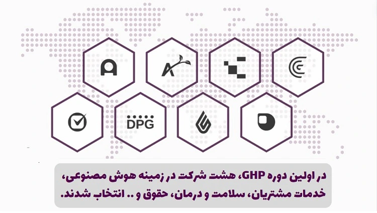 برنامه Global Hypergrowth Project