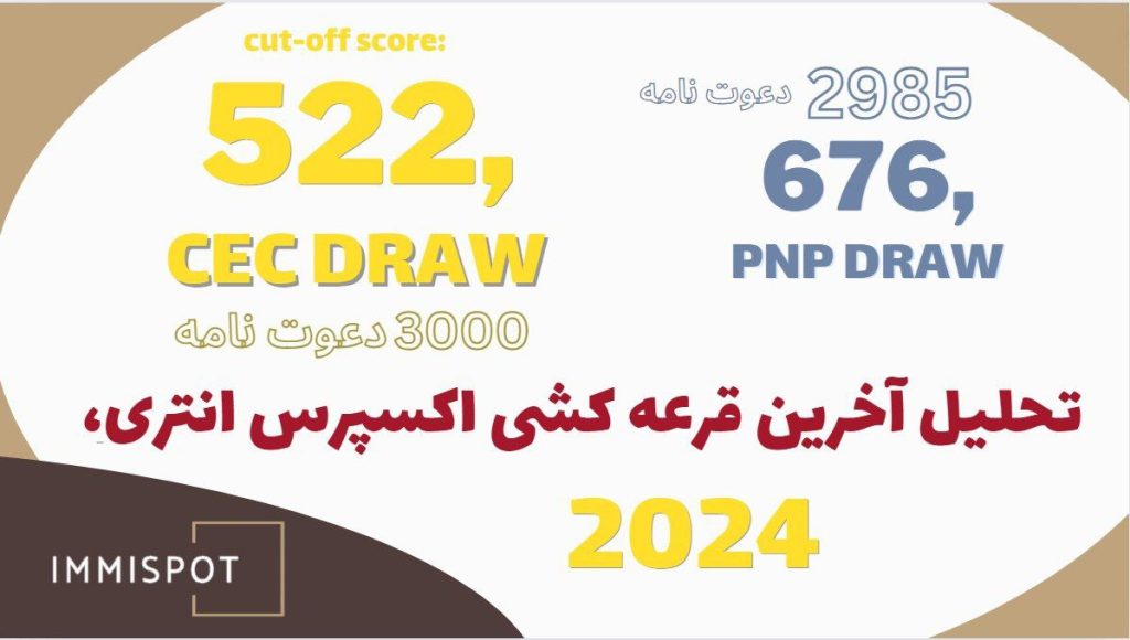 قرعه کشی cec و pnp اکسپرس انتری در سال 2024