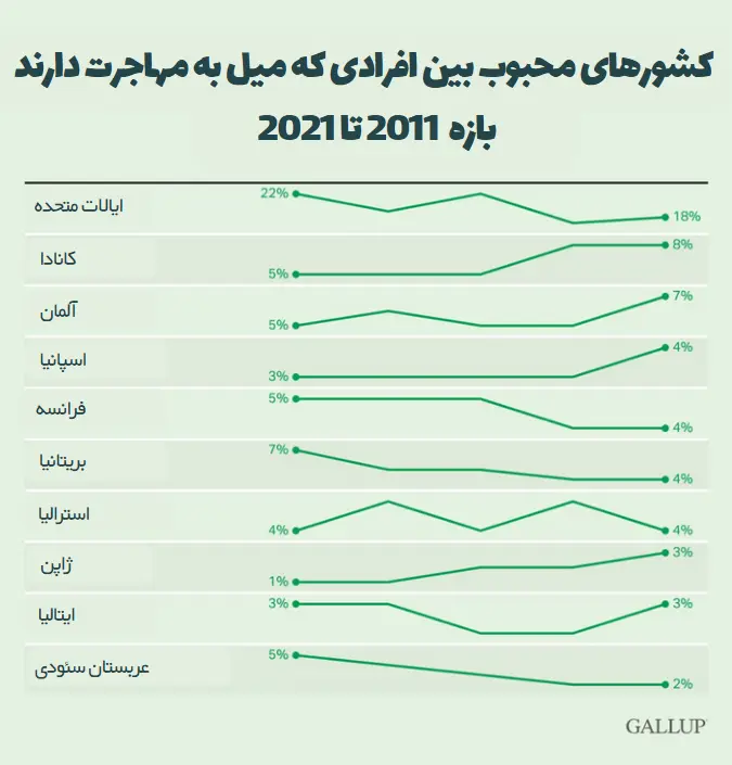 آیا مهاجرت به کانادا آسان است؟