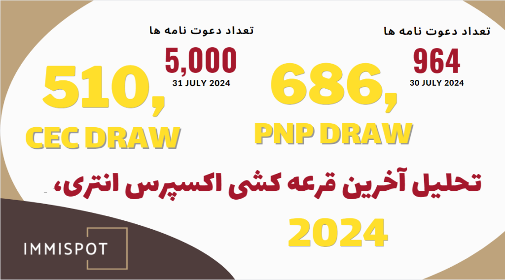 نتایج قرعه کشی اکسپرس انتری 31 جولای 2024