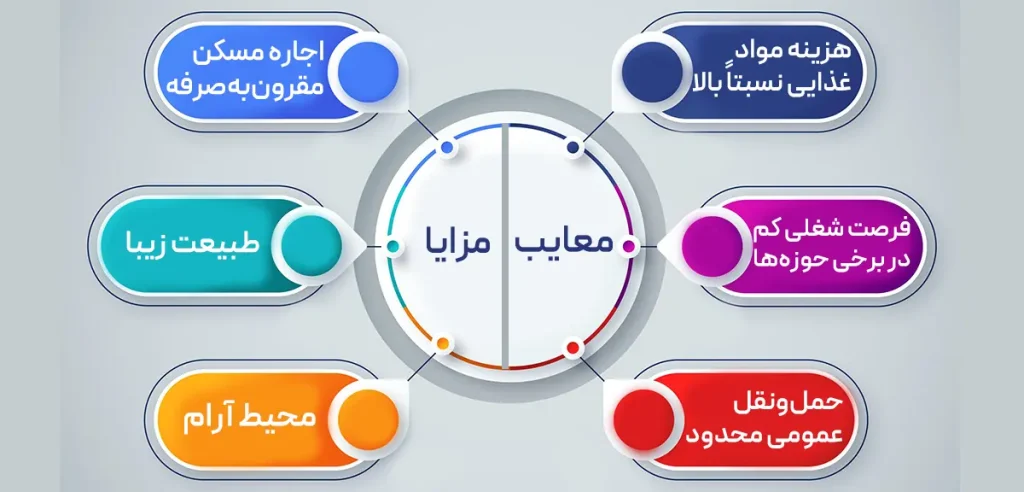 هزینه زندگی در آتلانتیک کانادا