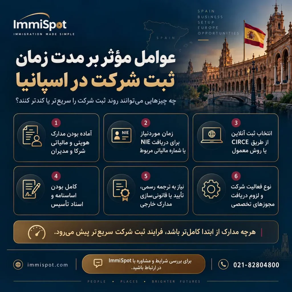 تایم لاین ثبت شرکت اسپانیا