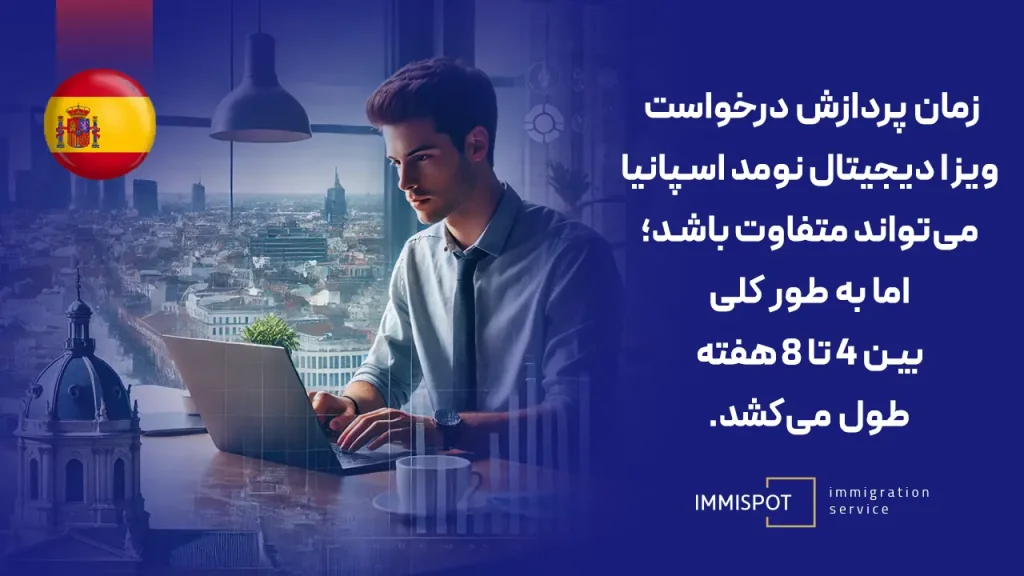 مدت زمان پردازش و تأیید درخواست ویزای دیجیتال نومد