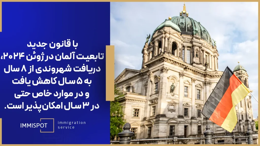 مقایسه زمان دریافت تابعیت در آلمان و کانادا
