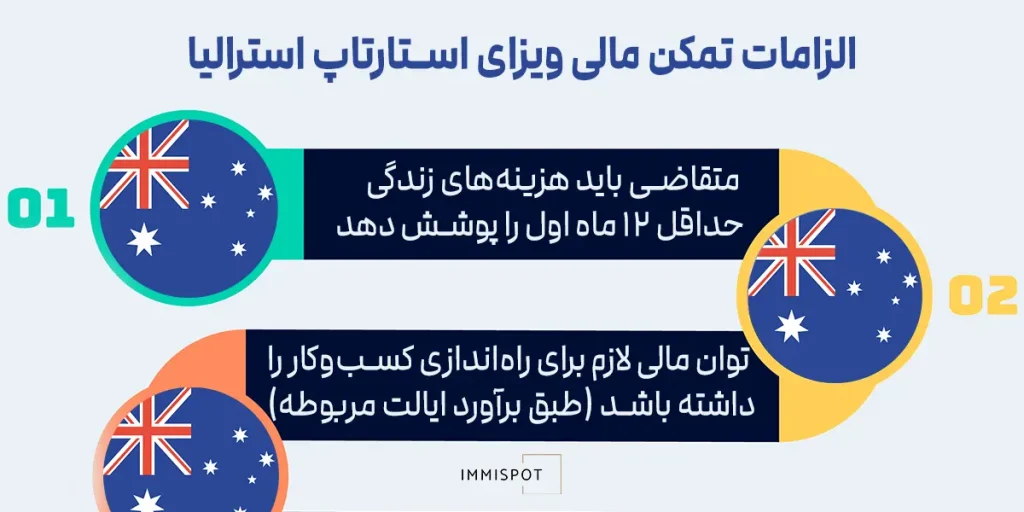 الزامات استارت آپ استرالیا