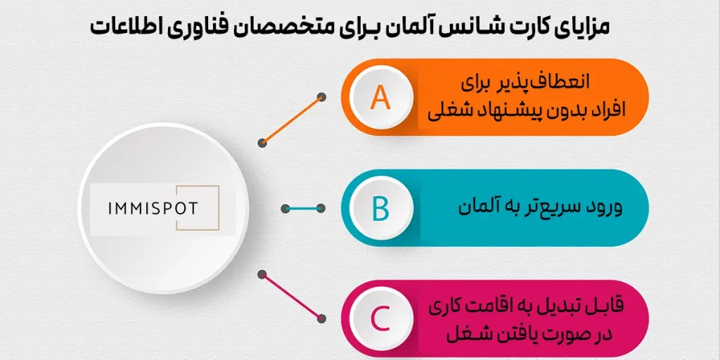مزایای کارت شانس آلمان برای متخصصان فناوری اطلاعات
