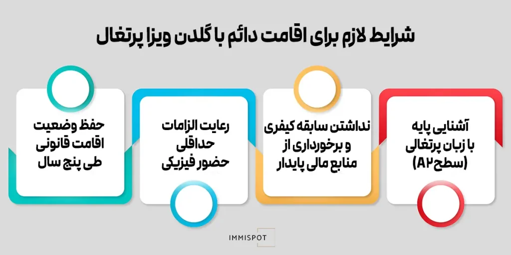 شرایط دریافت اقامت دائم پرتغال از طریق گلدن ویزا