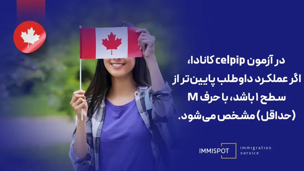 نحوه نمره دهی آزمون CELPIP