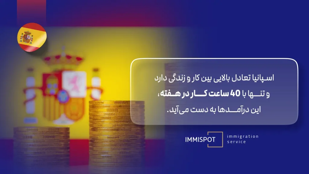 حداقل درآمد در اسپانیا