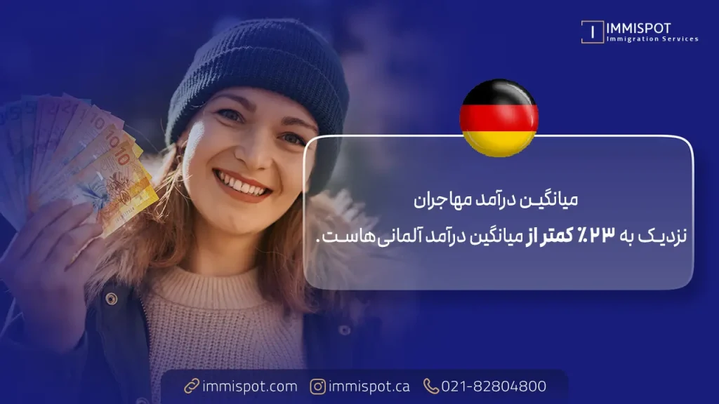 درآمد در آلمان برای مهاجران