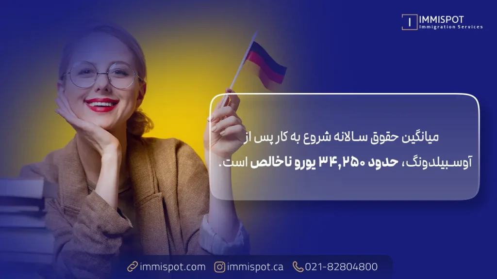 حقوق پایه آوسبیلدونگ پس از اتمام دوره