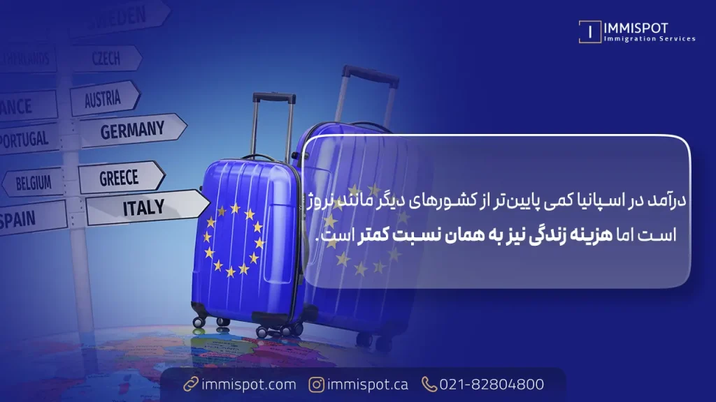 مقایسه درآمد در کانادا و اروپا