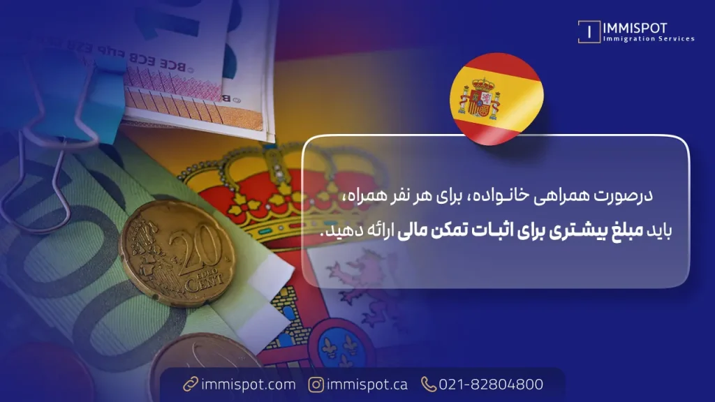 اقامت تمکن مالی اسپانیا 