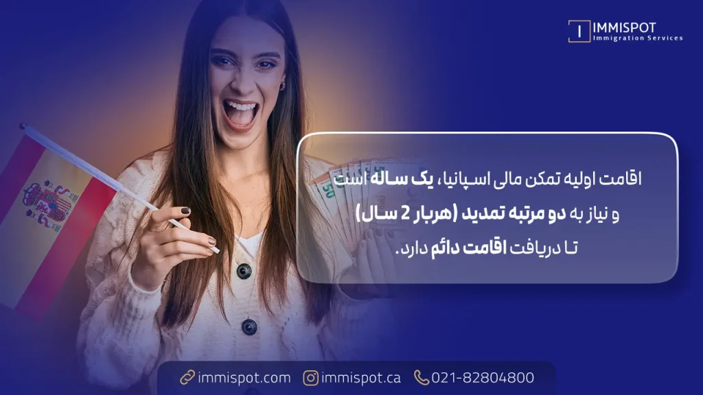 اعتبار ویزای تمکن مالی اسپانیا