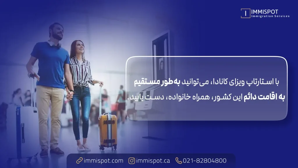 تأثیر افزایش نرخ دلار بر انواع مهاجرت به کانادا