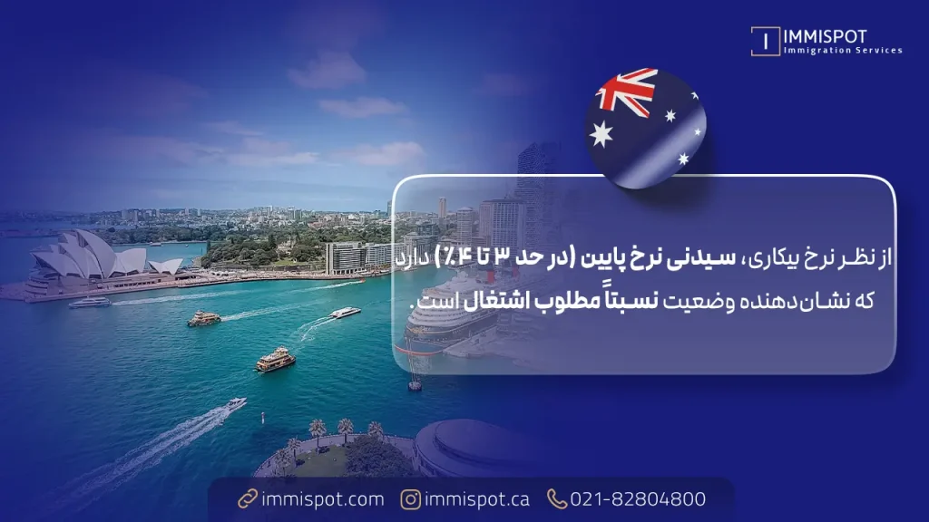 زندگی و کار در سیدنی استرالیا