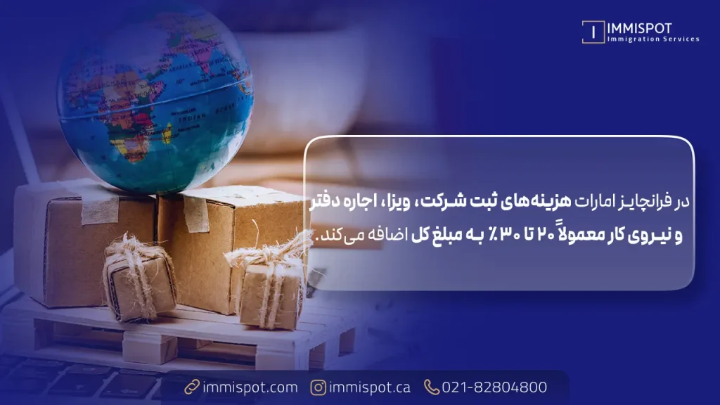 خرید فرانچایز در امارات