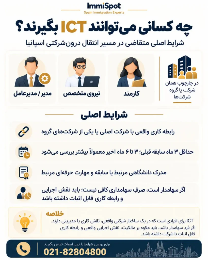 چه کسانی میتوانند ویزای ict اسپانیا بگیرند