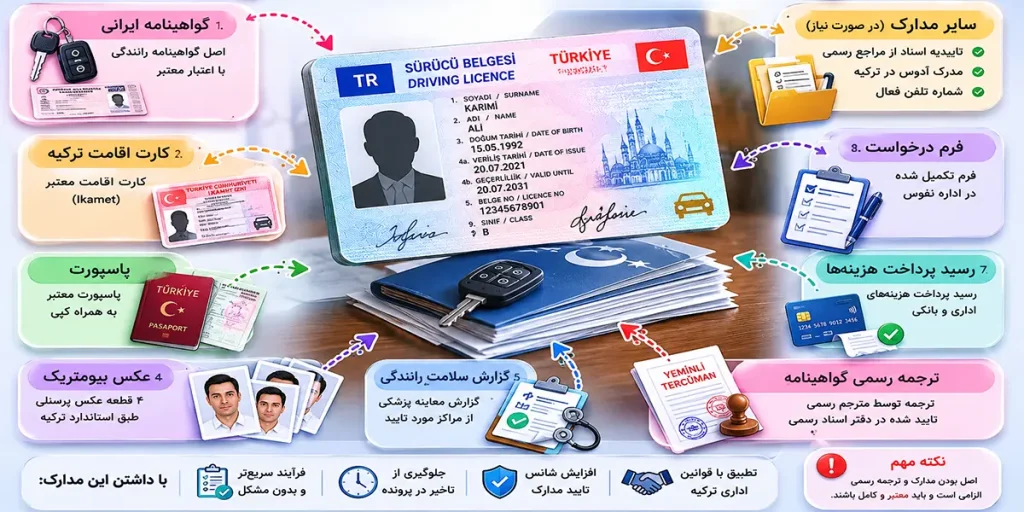 مدارک لازم برای گواهینامه رانندگی ترکیه