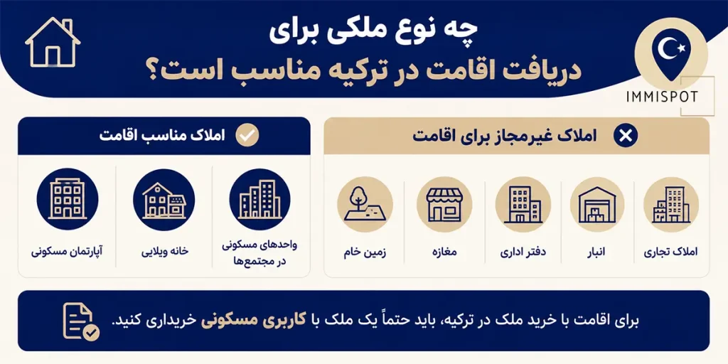 خرید ملک در ترکیه و دریافت اقامت