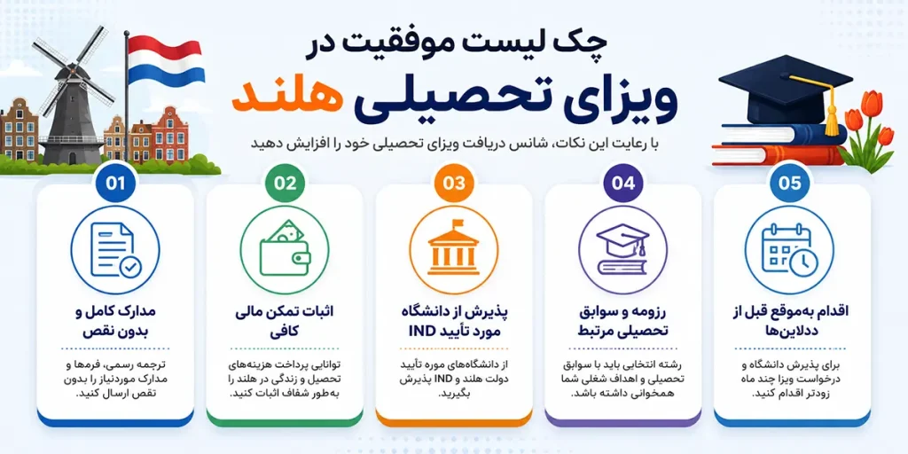 اخذ ویزای تحصیلی هلند