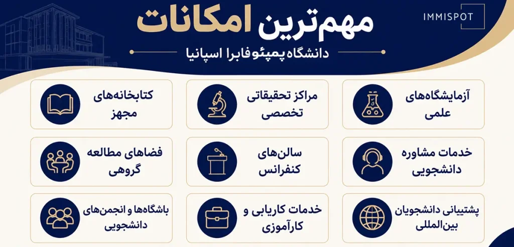 امکانات دانشگاه پمپئو فابرا