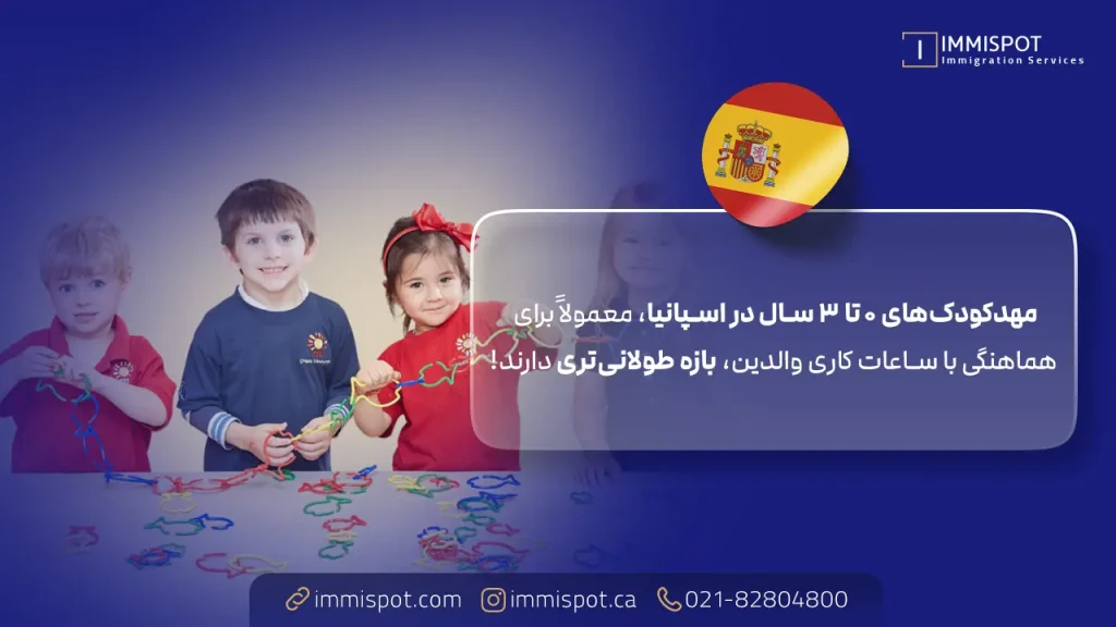 مهدکودک های اسپانیا