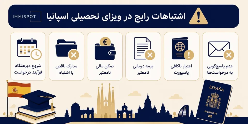 اشتباهات رایج در ویزای تحصیلی هلند