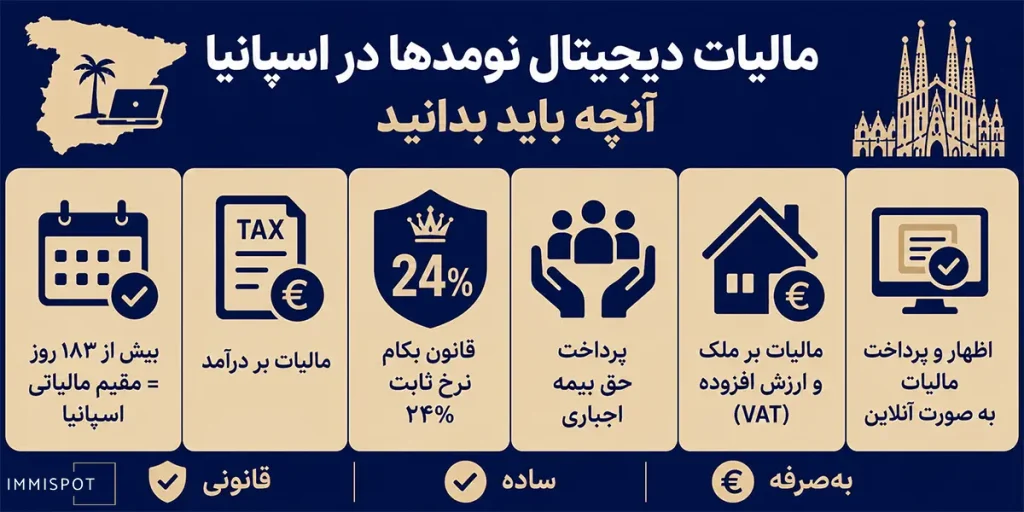 انواع مالیات دیجیتال نومدها در اسپانیا